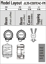 product-1-1 Configurations & Specifications